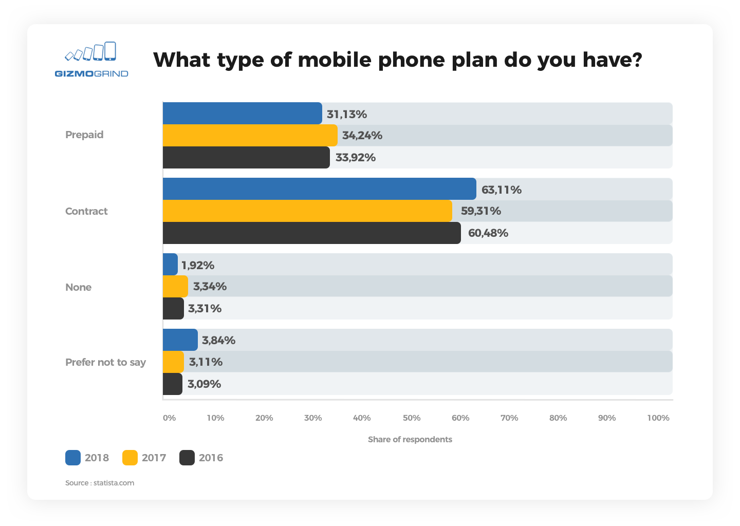 Cell Phone Cost Comparison Chart