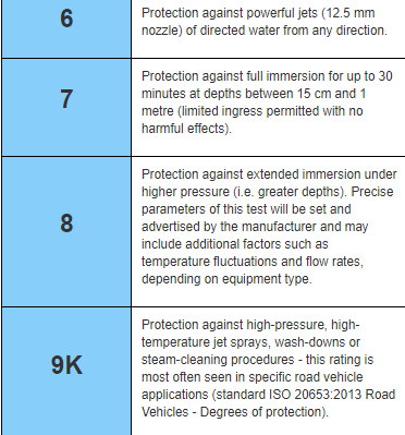 iPhone 8 waterproof protection ratings
